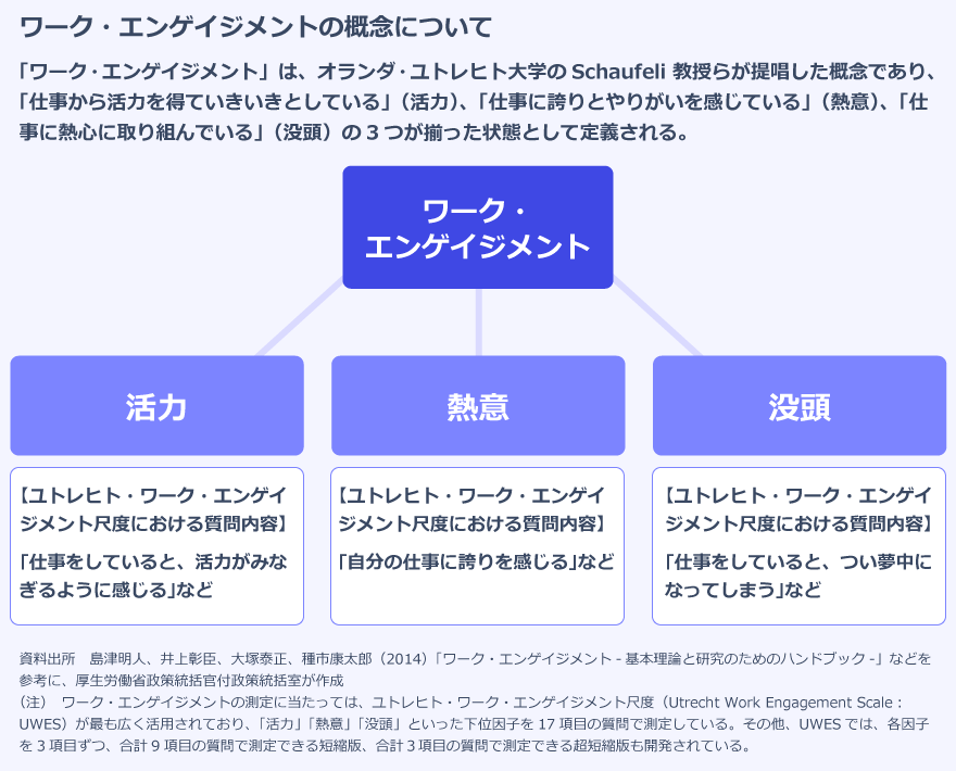 ワーク・エンゲイジメントの概念について