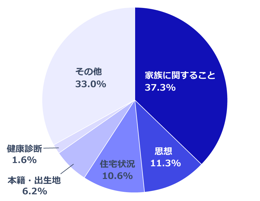 令和４年度にハローワークで把握した802件の内訳