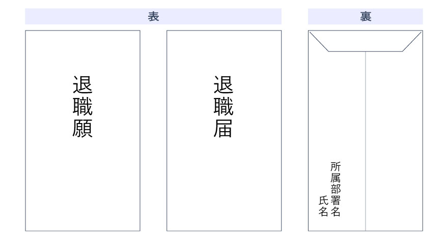 封筒の書き方見本