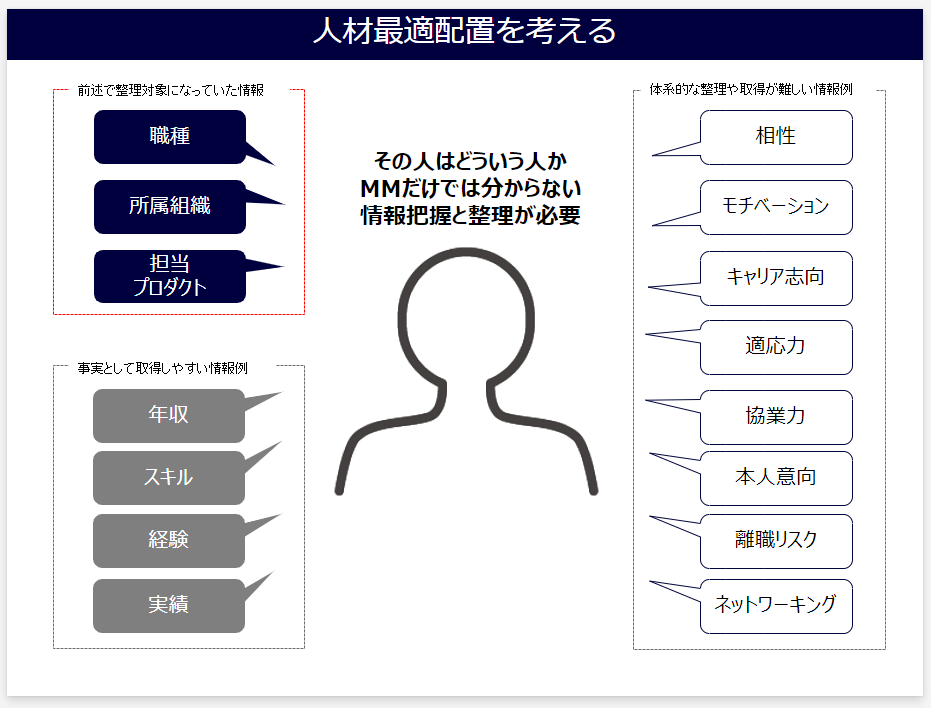 人材最適配置を考える_スライド