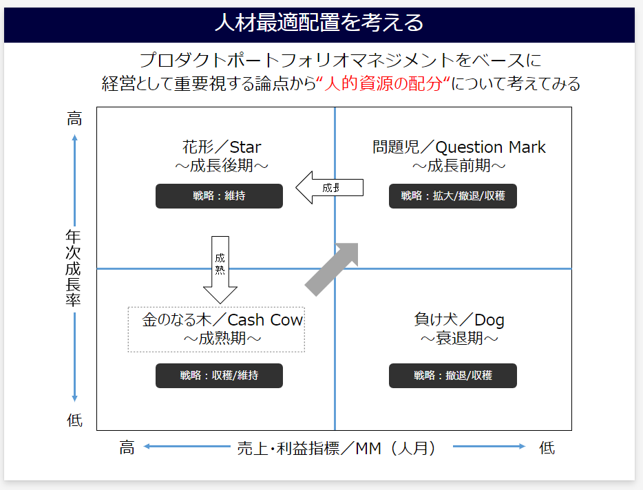 人材最適配置を考える_スライド