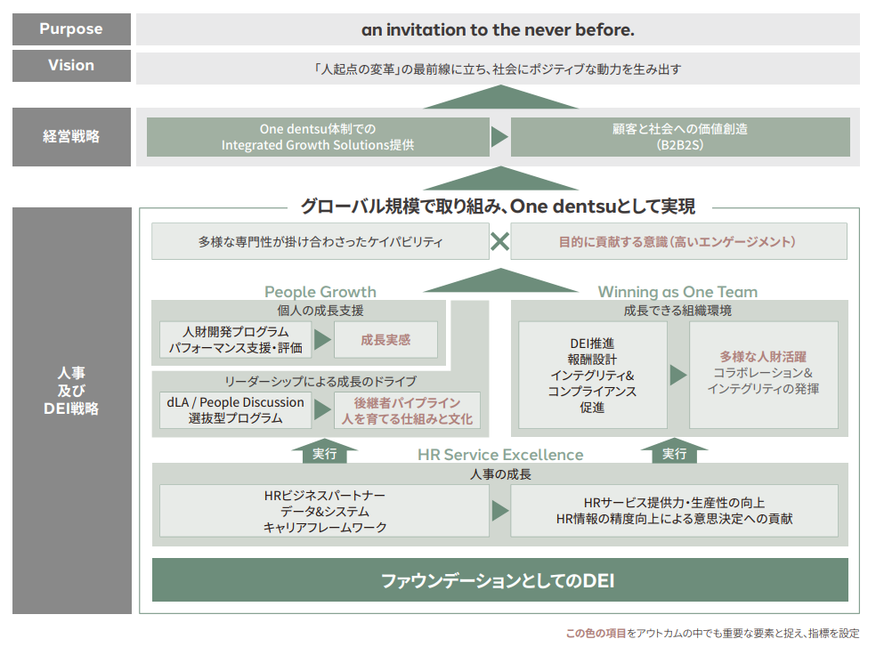 電通コーポレートワン_セミナースライド資料