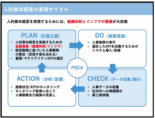 電通コーポレートワンセミナー_スライド資料